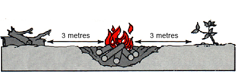 safe placement of campfire