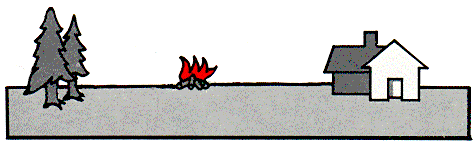 where to build your campfire