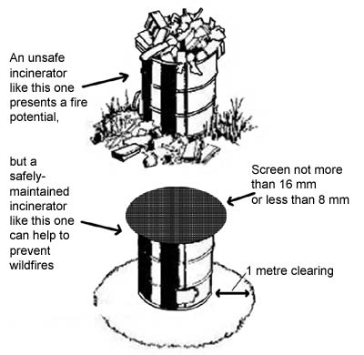 Approved Incinerator